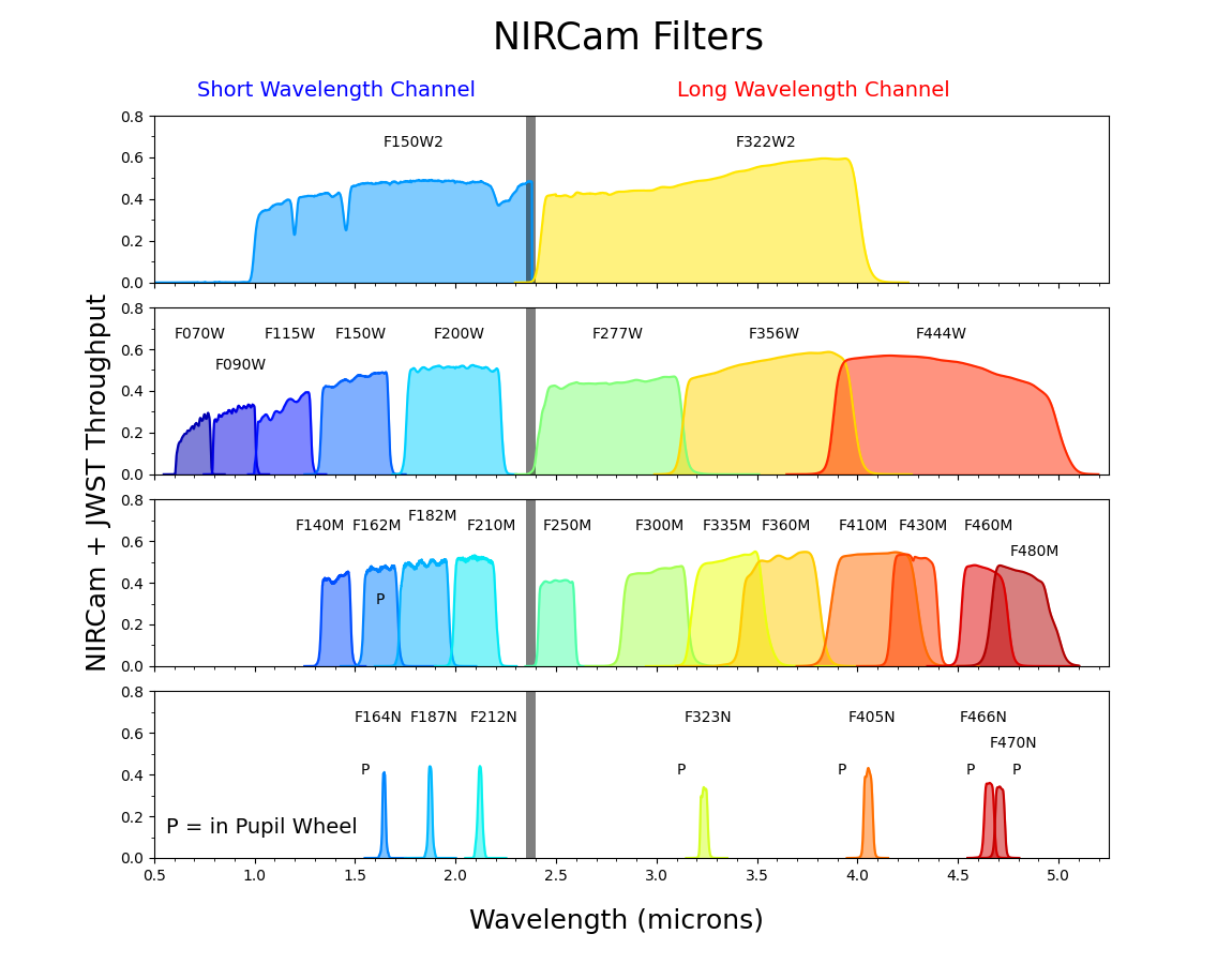 nircam