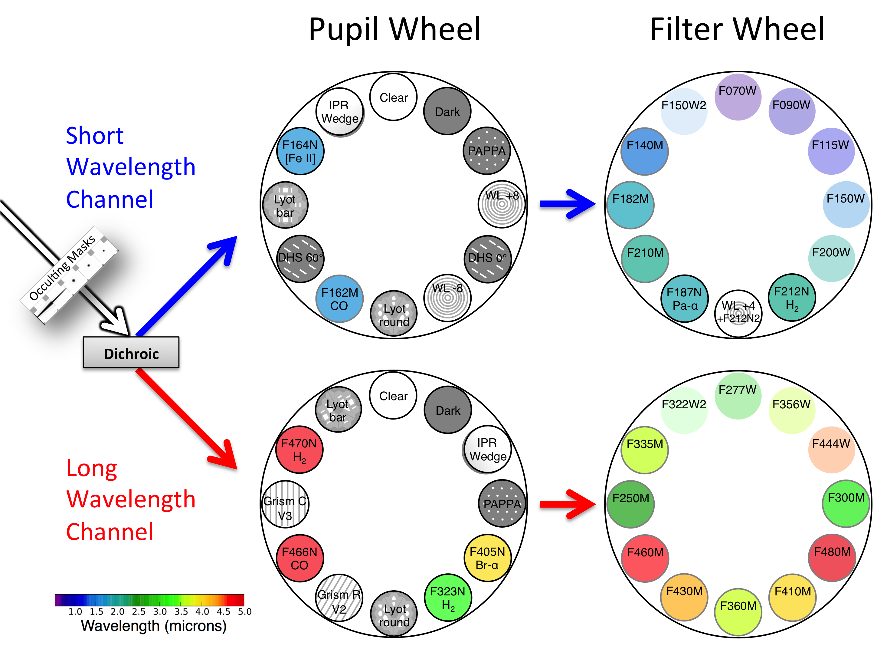 nircam_wheels